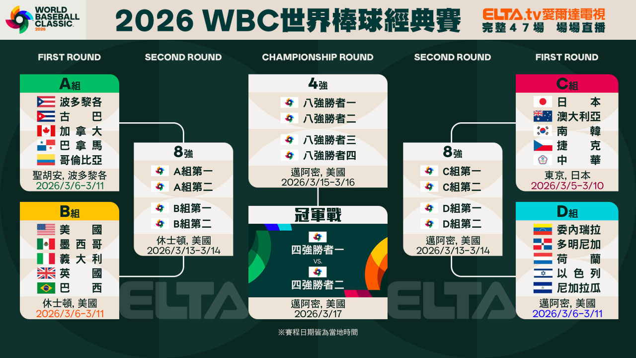 2026 WBC 經典賽 中華隊 vs 澳洲 東京巨蛋 現場觀眾